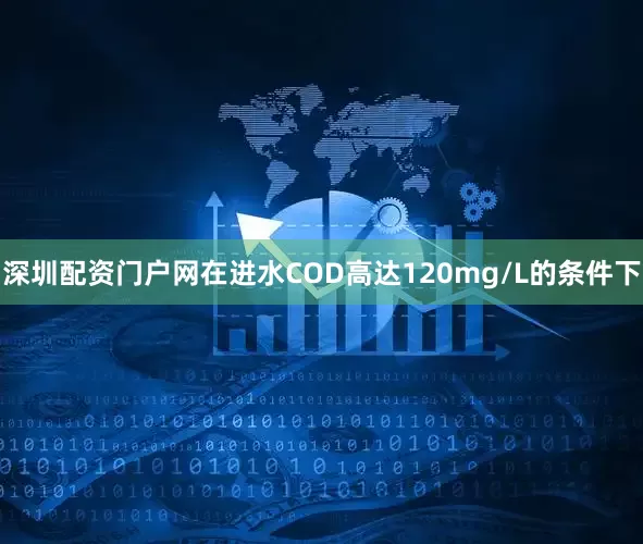 深圳配资门户网在进水COD高达120mg/L的条件下